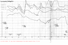 Thermocouple temperatures chart