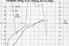 Charging chart