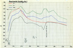 Thermocouple temperatures chart