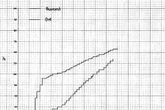 Charging chart