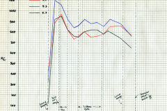 Thermocouple temperatures  chart